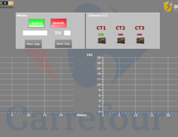 Monitoring of electricity meters in the Carrefour shopping center, Jordan