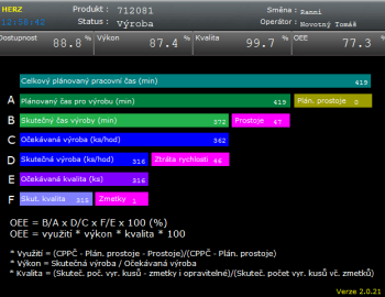Terminal OEE (Overall Equipment Effectivenes)