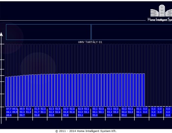 Control of hot water making - Imregi Brothers Restaurant - Cegled, Hungary