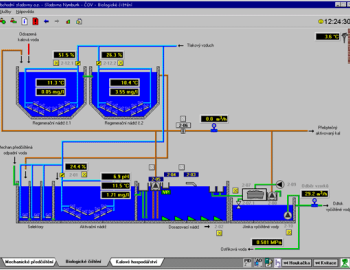 Enterprise control system of brewing malt production for Nymburk Malting Plant