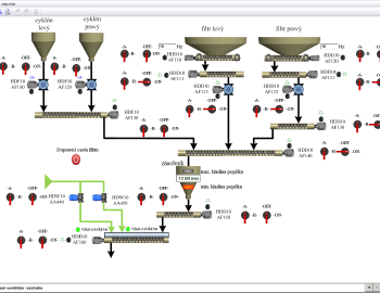 Control system of combustion power plant steam boiler - Kolin, Czech Republic