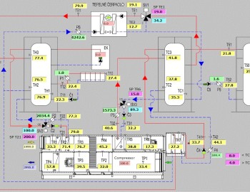 Tecomat Foxtrot controls S.A.W.E.R.,  equipment which can produce water from the air