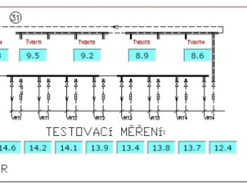 Řízení ekonomického provozu vytápění a přípravy TUV ze solárních panelů, zemních vrtů a tepelného čerpadla - Česká republika