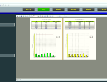 Control and monitoring of technologies, electricity and water meters - General Authority of Islamic Affairs & Endowments