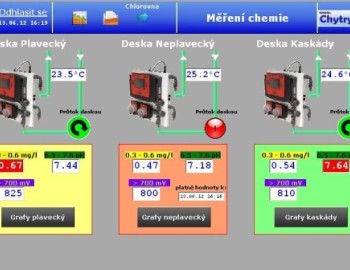 Remote data transfer, monitoring and public pool technology measurement in City Pool Riviera in Brno city, Czech Republic