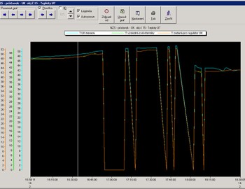 Control of the Valik tunnel, the first highway tunnel in the Czech Republic