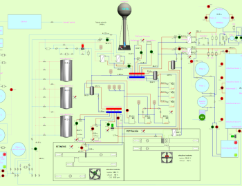 Hotel technologies control - Wellness Hotel *** Repiska - Slovakia