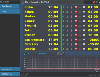 Systém světových hodin Praha Florenc