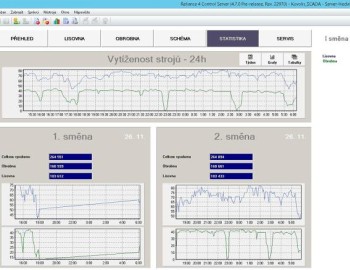 Complete monitoring of machines in company Kovolis Hedvikov - Czech Republic