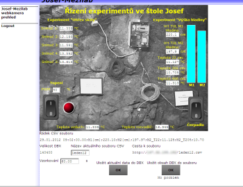 Monitoring experiments in the Tunnel Joseph