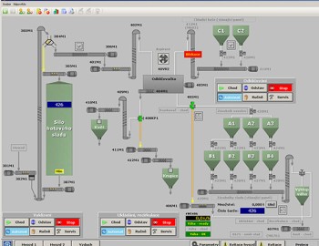 Control system for barley production in Hodonice