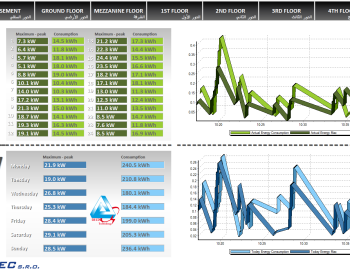 Comprehensive technologies control in Chronic Care Specialized Medical Hospital in Jeddah, Saudi Arabia