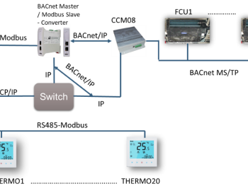 Technology management and monitoring in the Meydan Mall, UAE,