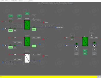 Energy management - Meat production facility Policka