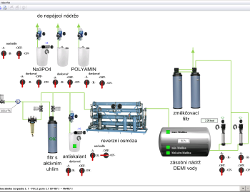 Control system of combustion power plant steam boiler - Kolin, Czech Republic