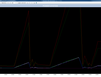Comprehensive technologies control in Chronic Care Specialized Medical Hospital in Jeddah, Saudi Arabia