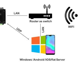 Control of lighting and blinds in a block of residential high-rise buildings, Iraq