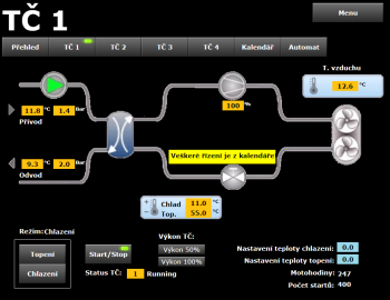 Control system of Ministry of Industry and Trade building - Prague, Czech Republic