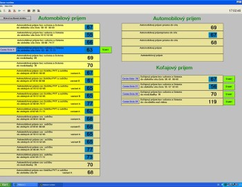 Control and visualization of silos used for grain storage in Rimavska Sobota, Slovak Republic