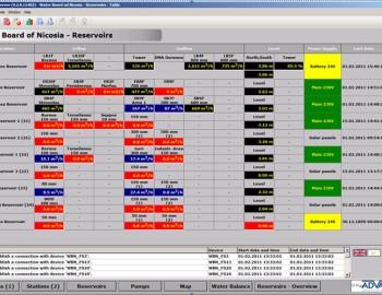 Control and visualization system of Nicosia and Larnaca (Cyprus) water stations and distribution network