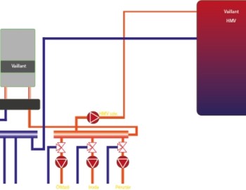 Control of heating and lighting in metal machining plant - Napkor, Hungary