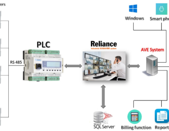 Electricity meter monitoring in the Qassion Mall, Sýrie
