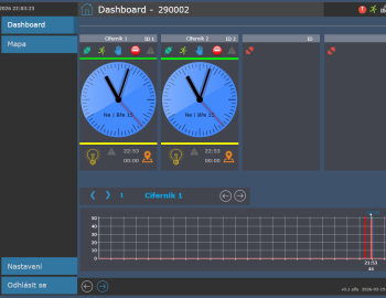 Systém světových hodin Praha Florenc