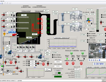 Control system of combustion power plant steam boiler - Kolin, Czech Republic