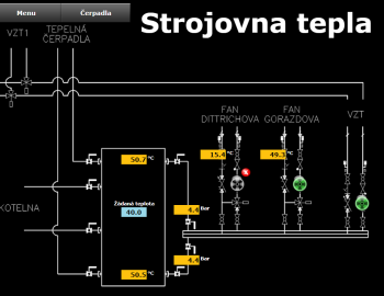 Control system of Ministry of Industry and Trade building - Prague, Czech Republic