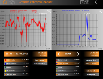 Control and metering of public swimming pool technologies - Brno, Czech Republic