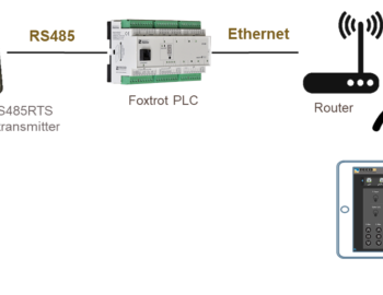 Technologies control in a luxury villa with swimming pool, Damascus
