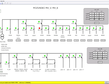 Control system of combustion power plant steam boiler - Kolin, Czech Republic
