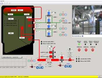 Control system of combustion power plant steam boiler - Kolin, Czech Republic