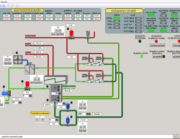 Control system of combustion power plant steam boiler - Kolin, Czech Republic