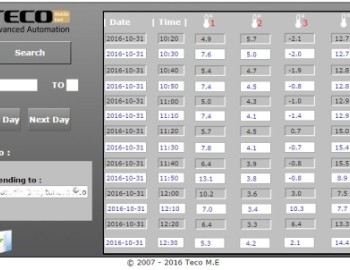 Monitoring of temperatures in Al Dar Sweets - Abu Dhabi, United Arab Emirates