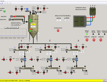 Control system of combustion power plant steam boiler - Kolin, Czech Republic