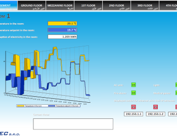 Comprehensive technologies control in Chronic Care Specialized Medical Hospital in Jeddah, Saudi Arabia