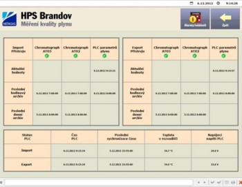 Visualization and archiving of data from gas-volume conversion devices and chromatographs at the Brandov Border Transfer Station