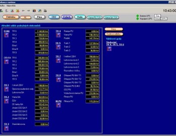 Control system of enterprise energy consumption in Pilsner Brewery