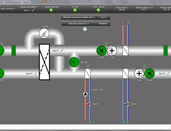 Control of HVAC systems at the Frentech Aerospace company