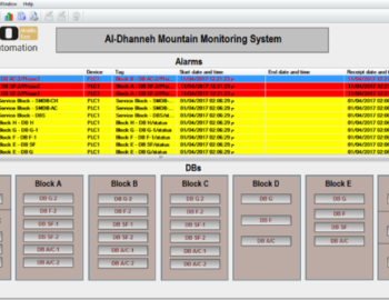 Electricity consumption monitoring - Jabel Al-Dhanna resort