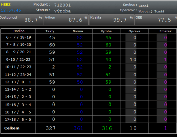 Terminal OEE (Overall Equipment Effectivenes)