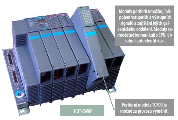 PLC TC700