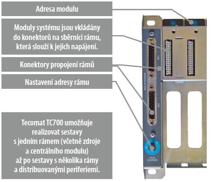 PLC TC700