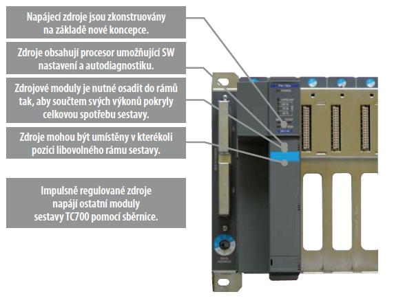 PLC TC700