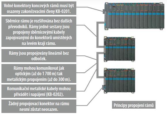 PLC TC700